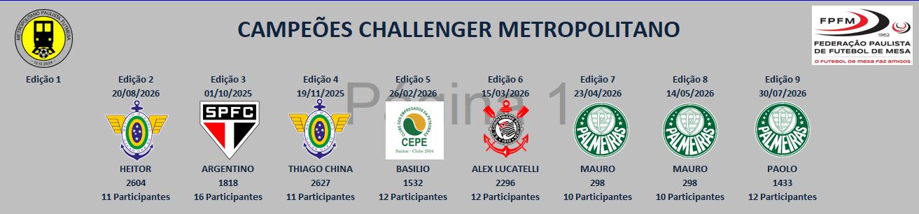 Campeoes_challenger.JPG