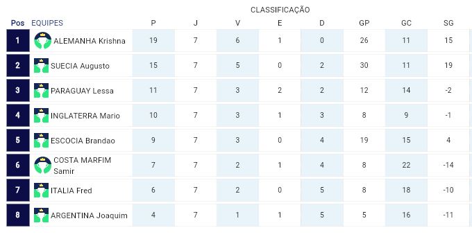 classificacao.JPG