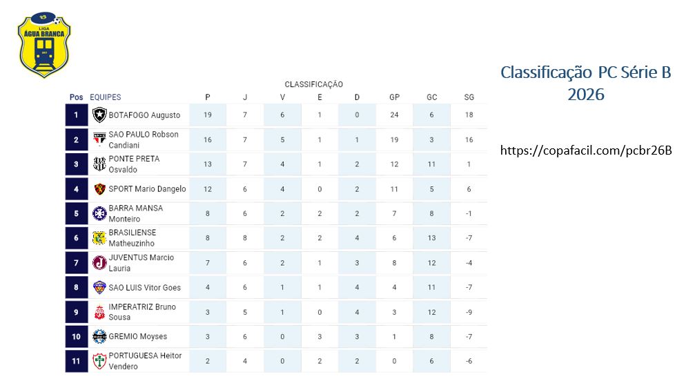 12_Classificacaob.JPG