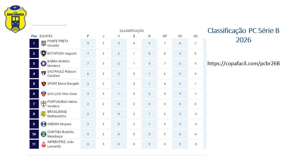 12_Classificacaob.JPG