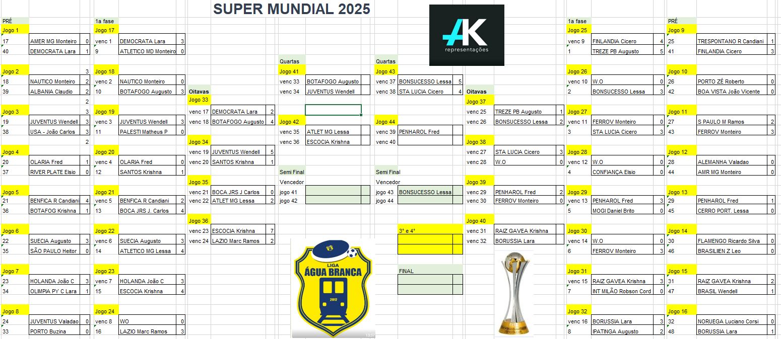 Mundial2025.JPG